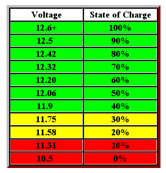 accu-voltage-vs-laadtoestand